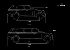 Range Rover Limousine Klassen 2020