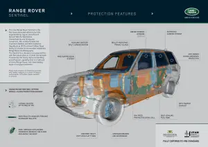 Range Rover Sentinel - 1