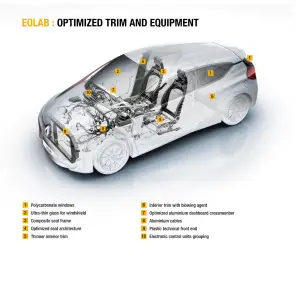 Renault Eolab Concept