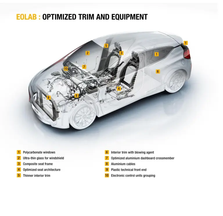 Renault Eolab Concept - 7