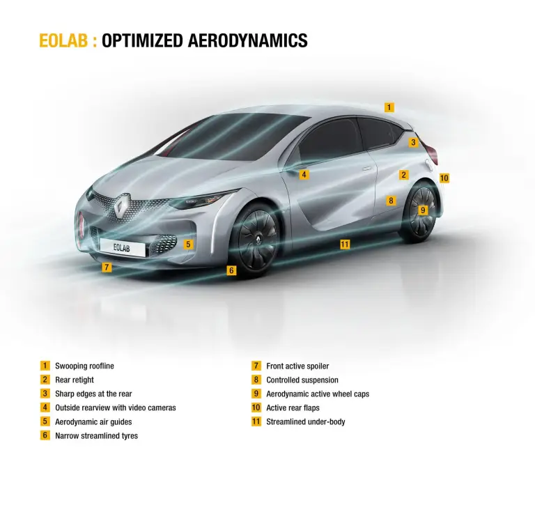 Renault Eolab Concept - 9