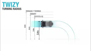 Renault Twizy 2011 - 22