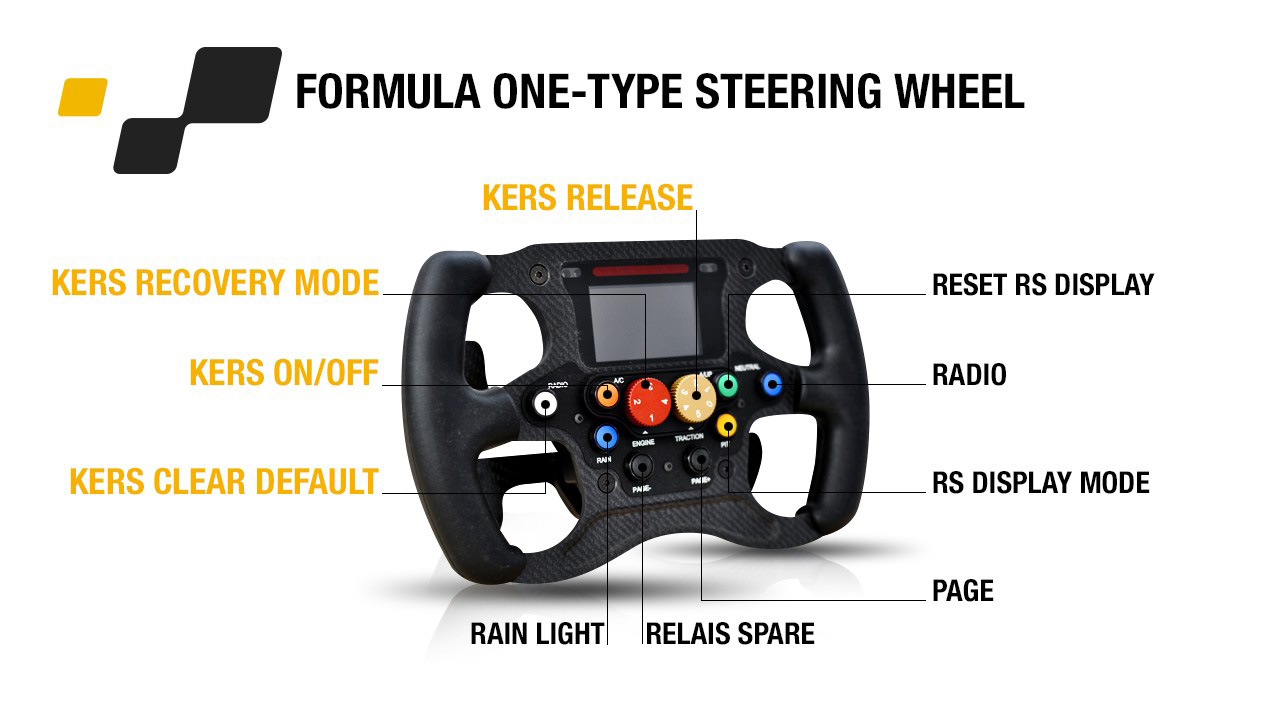 Renault Twizy Renault Sport F1