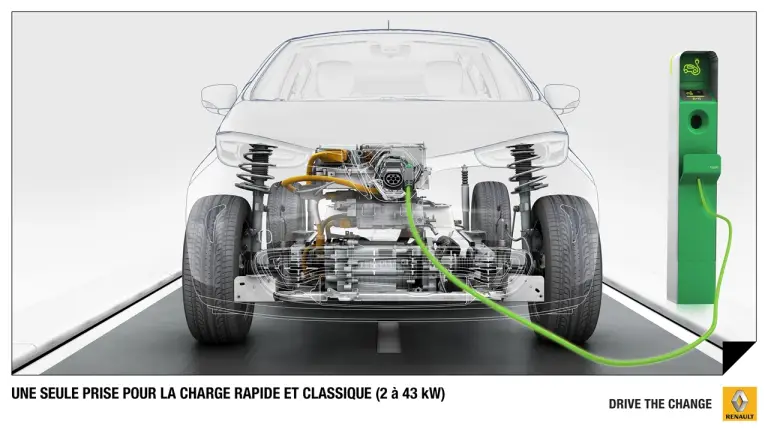 Renault Zoe 2013 - 24