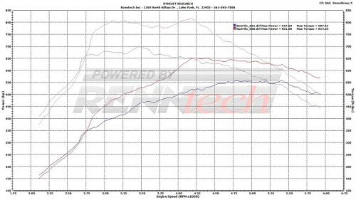 Renntech Mercedes SL65 Black Series