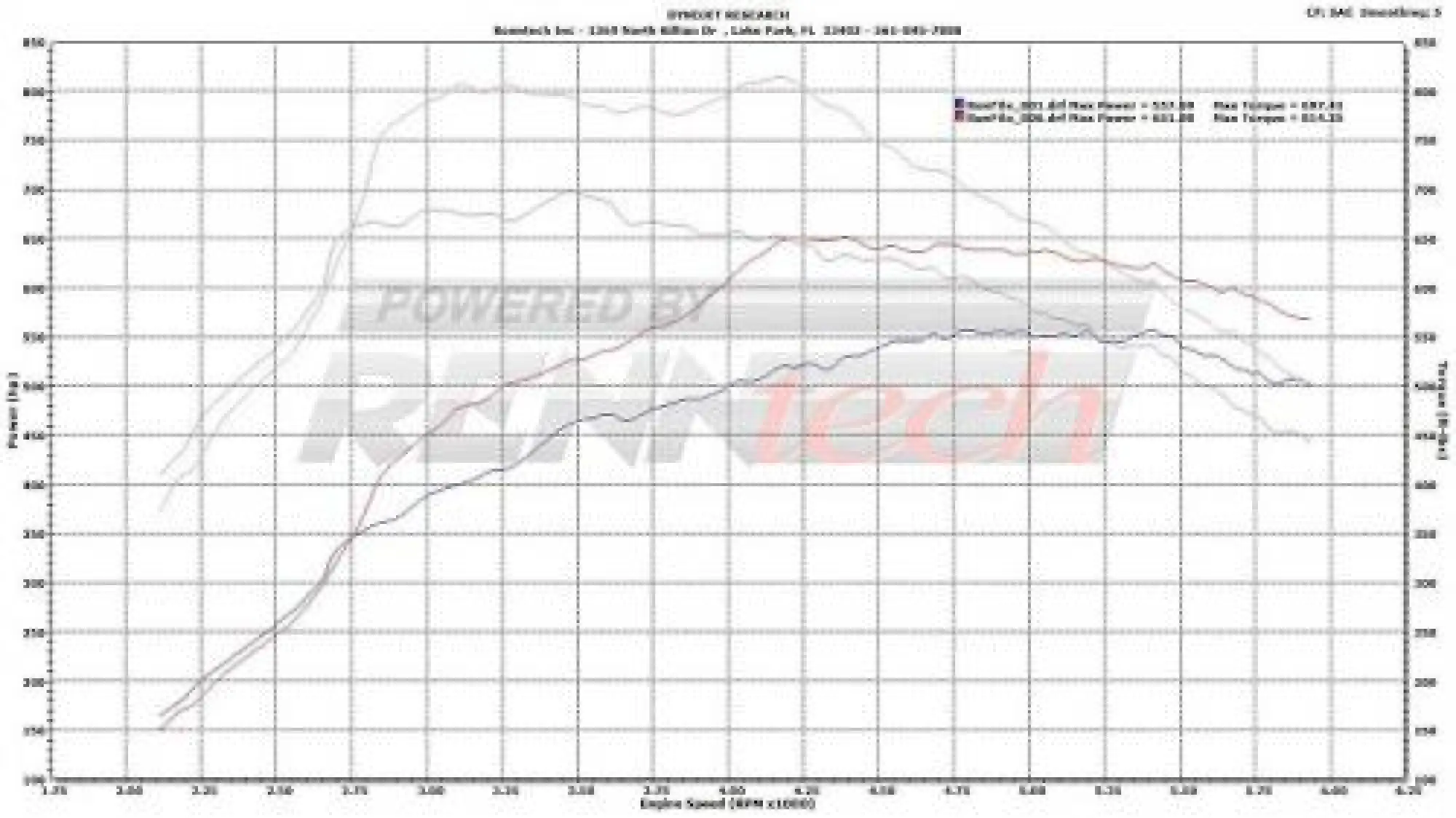 Renntech Mercedes SL65 Black Series - 7