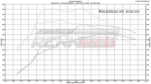 Renntech Mercedes SL65 Black Series