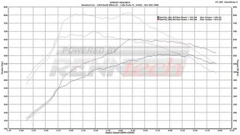 Renntech Mercedes SL65 Black Series - 7