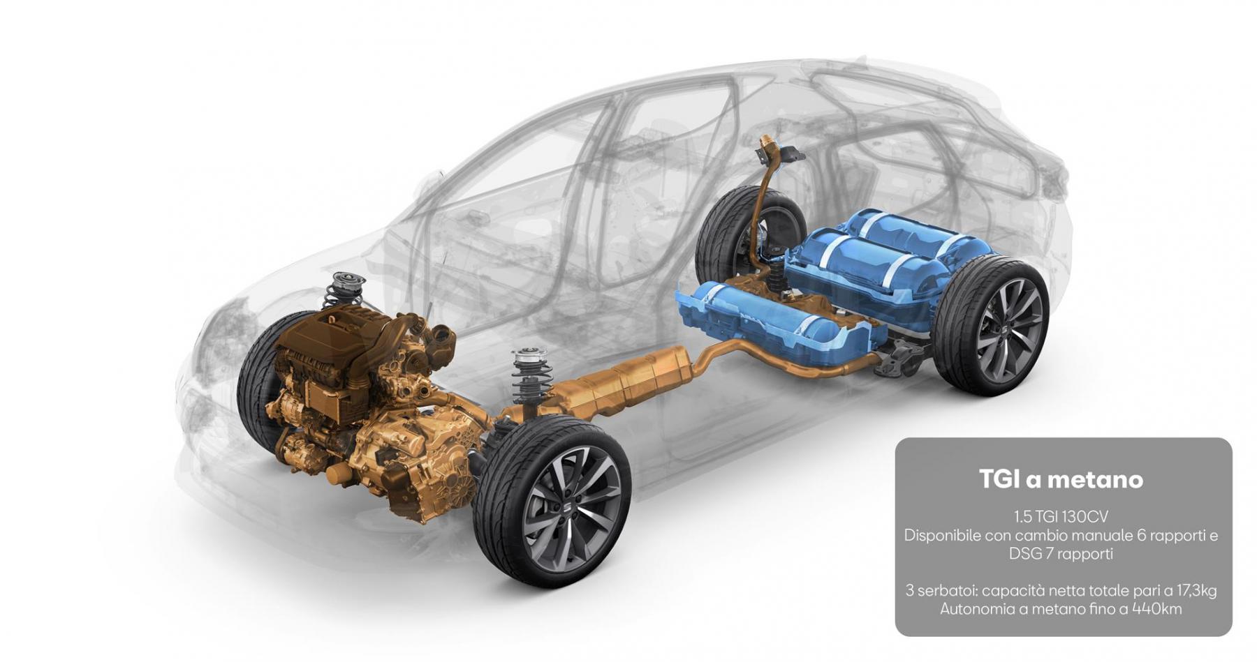 Seat Leon 2020 - Motori