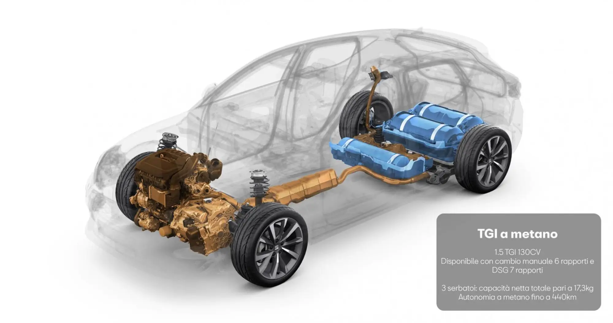 Seat Leon 2020 - Motori - 1
