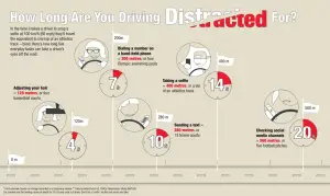 Selfie alla guida - Ricerca di Ford