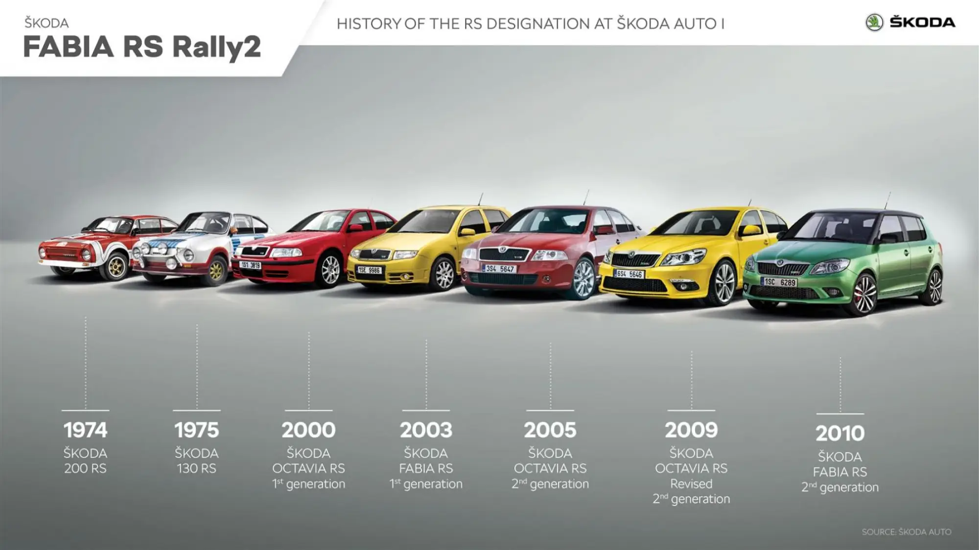 Skoda - Gamma RS - 9