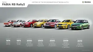 Skoda - Gamma RS