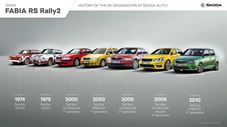 Skoda - Gamma RS - 9