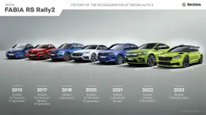 Skoda - Gamma RS
