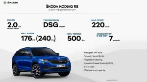 Skoda Kodiaq RS 2018