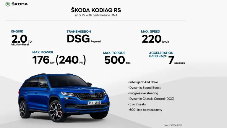 Skoda Kodiaq RS 2018 - 12