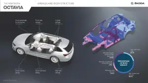 Skoda Octavia 2020 - Struttura