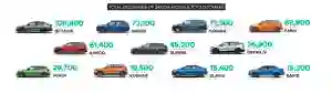 Skoda vendite 2022 - Foto - 4