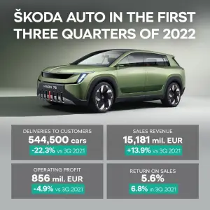 Skoda vendite 2022 - Foto - 2