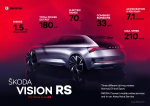 Skoda Vision RS Concept