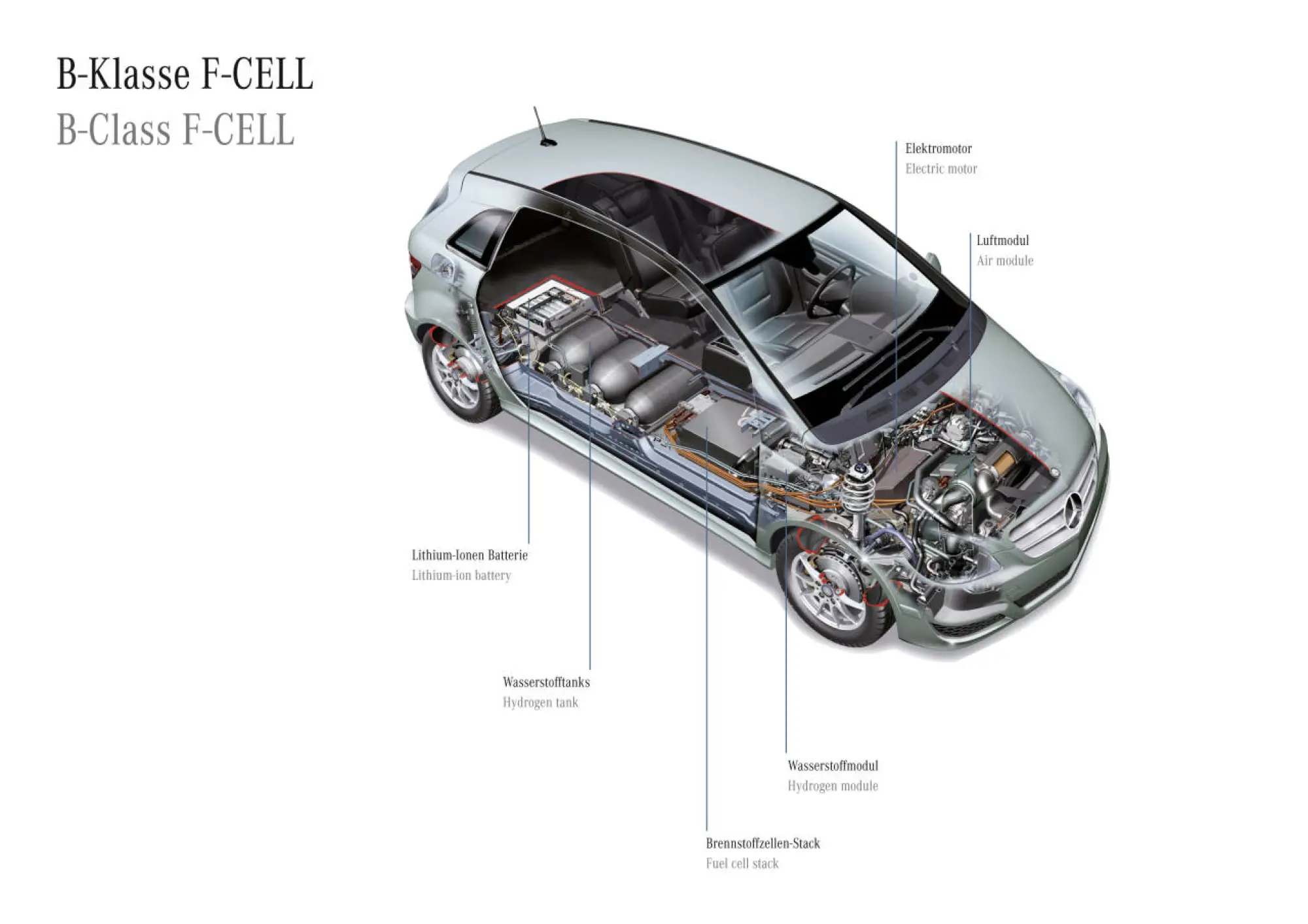 Smart Electric Drive & Mercedes Classe B Fuel Cell - 5