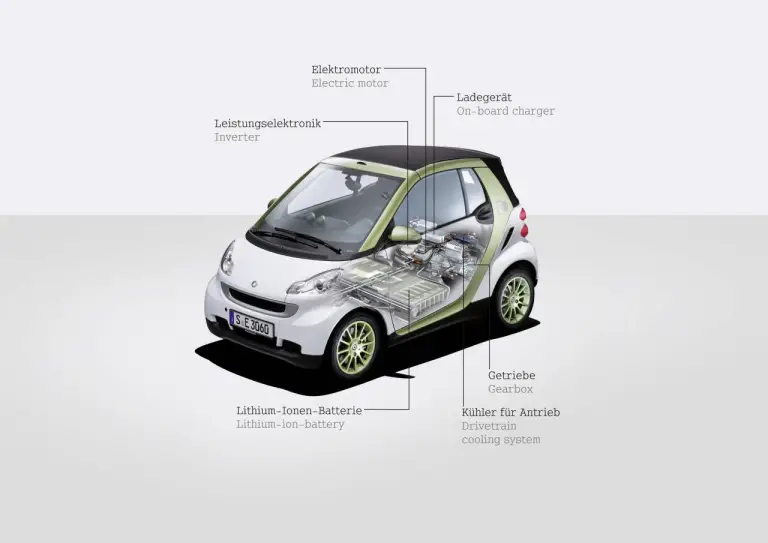 Smart Electric Drive & Mercedes Classe B Fuel Cell - 32