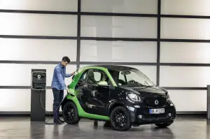 Smart Electric Drive