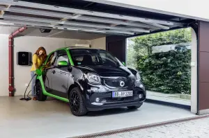 Smart Electric Drive