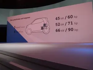 Smart ForTwo e ForFour MY 2014 - Presentazione LIVE da Berlino