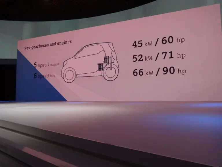 Smart ForTwo e ForFour MY 2014 - Presentazione LIVE da Berlino - 12