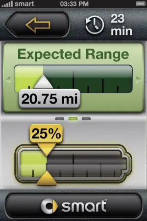 Smart Fortwo Electric Drive - 10