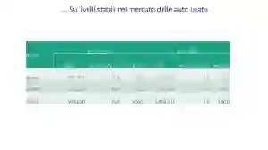 Studio donne al volante UNRAE - 1