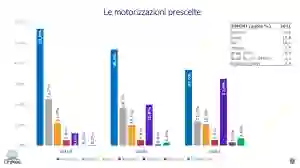 Studio donne al volante UNRAE - 6