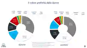 Studio donne al volante UNRAE - 8