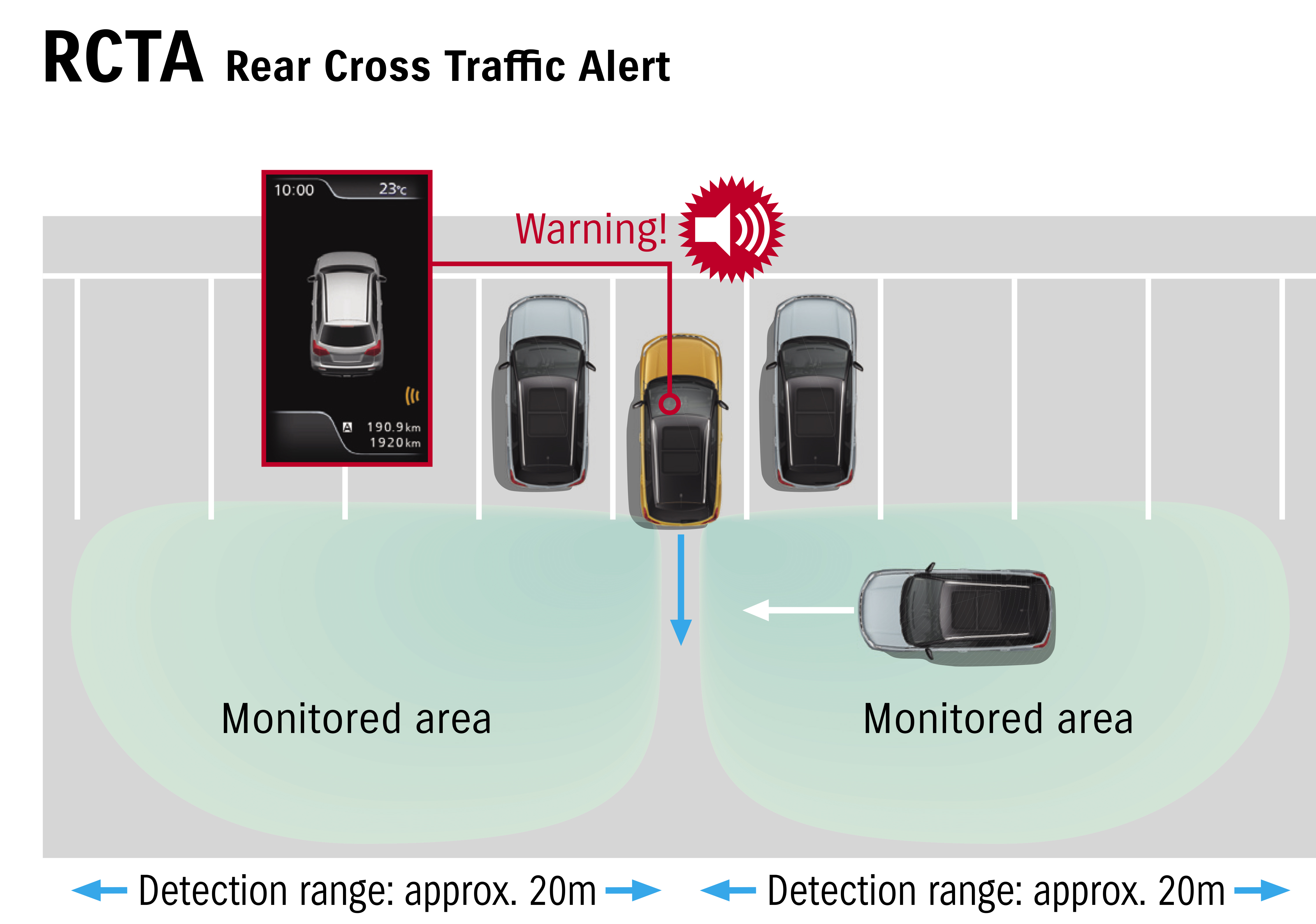 Трафик м. RCTA система. RCTA система автомобиля. Rear Cross Traffic Alert (RCTA). Датчик RCTA.