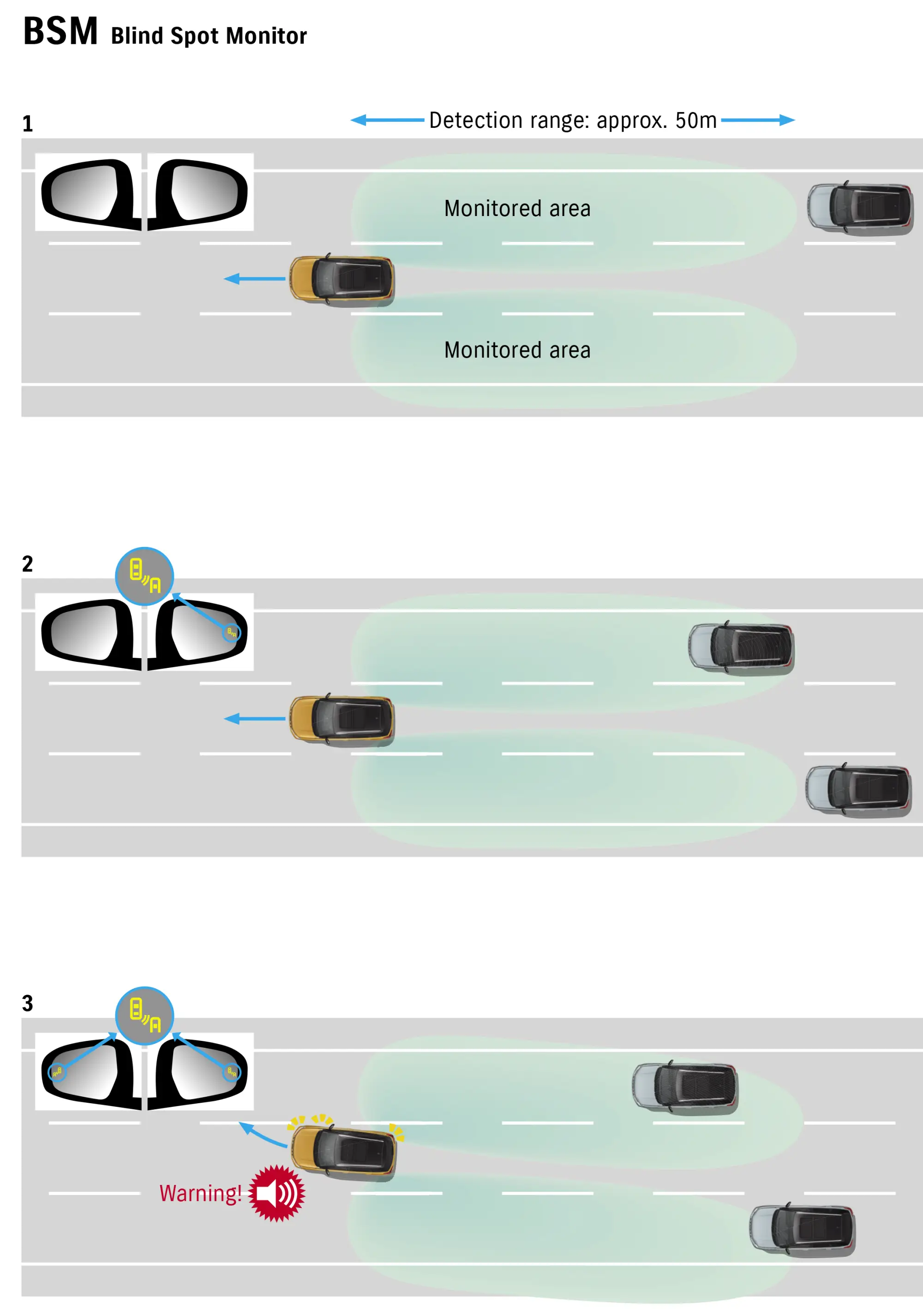 Suzuki - Adas - 5