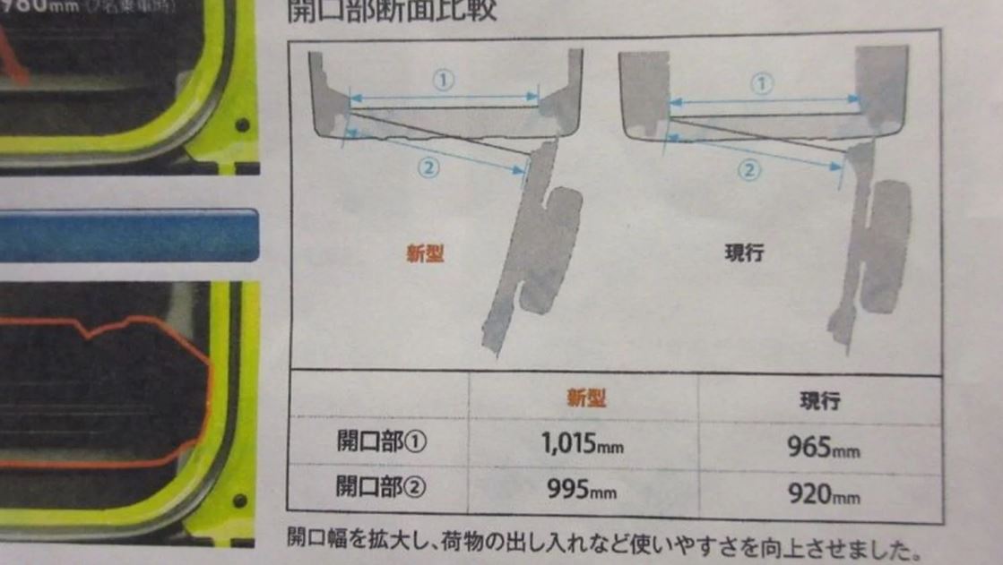 Suzuki Jimny MY 2019 - Foto leaked