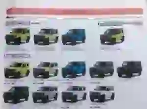 Suzuki Jimny MY 2019 - Foto leaked