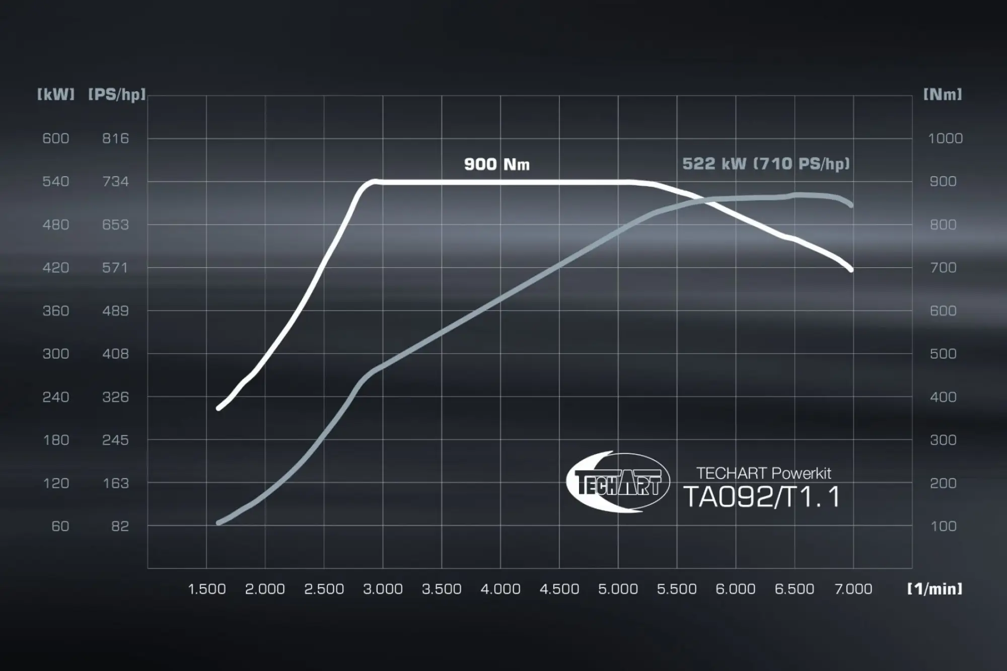 Techart GTstreet R Cabriolet - 1