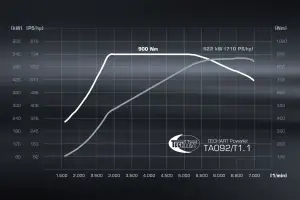 Techart GTstreet R Cabriolet - 1