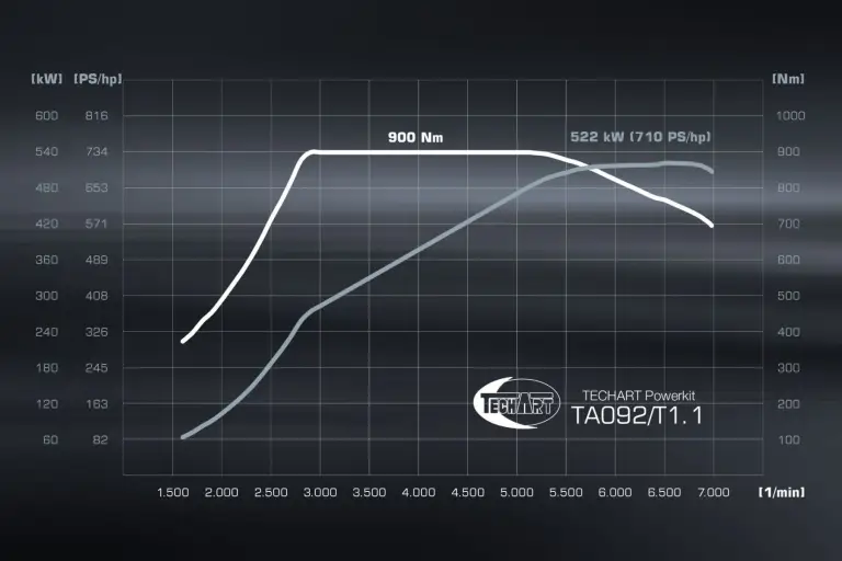 Techart GTstreet R Cabriolet - 1