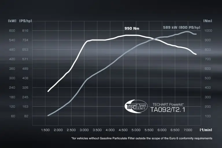 Techart GTstreet R Cabriolet - 4