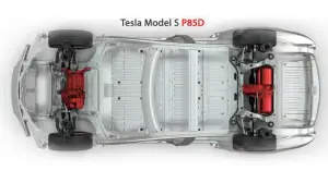 Tesla Model S D - 3