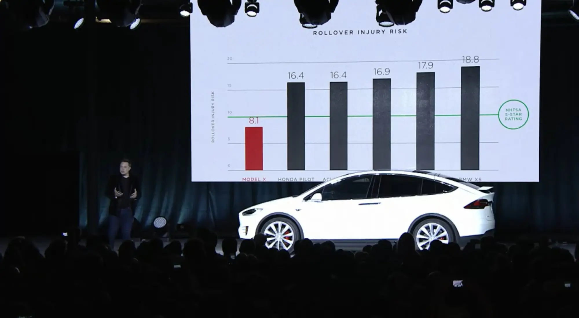 Tesla Model X - 26
