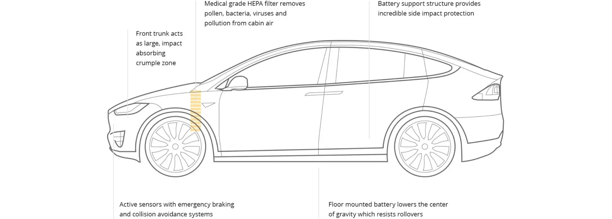 Tesla Model X - 42