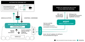 Toyota e-Palette Concept - 5