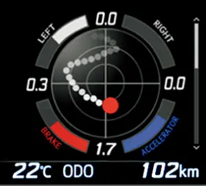 Toyota GT86 (restyling 2017)