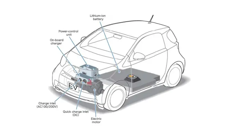 Toyota iQ EV - 2