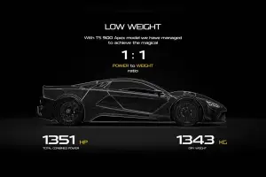 Tushek TS 900 Apex - Foto